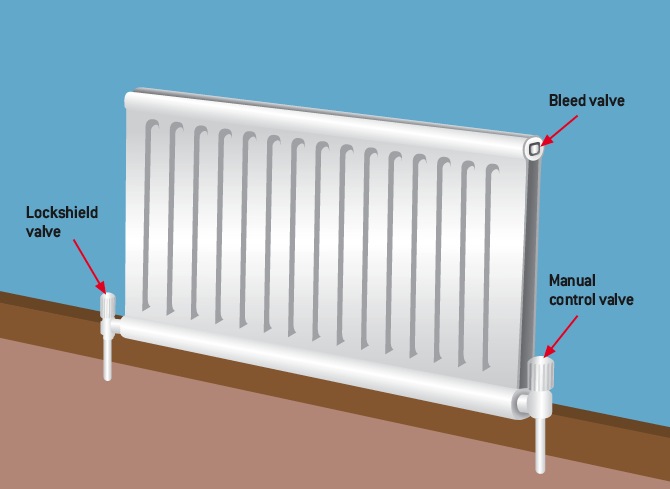 How To Remove A Radiator – Emergency Plumbers Reading